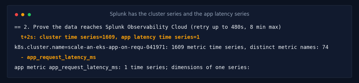 Splunk has the cluster series and the app latency series