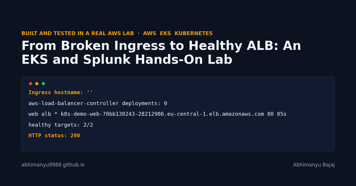 Terminal output showing an EKS Ingress with an empty hostname and no controller, then an ALB address, 2/2 healthy targets and HTTP status 200 after the fix.