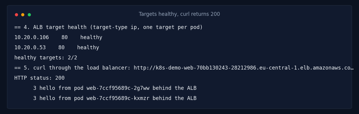 Targets healthy, curl returns 200