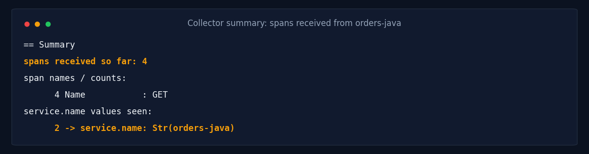 Collector summary: spans received from orders-java